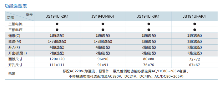 三相電流電壓組合表型號(hào).jpg